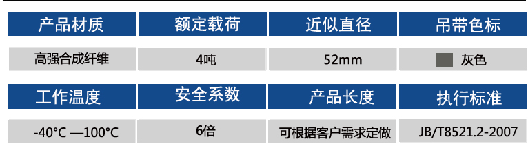 4噸參數