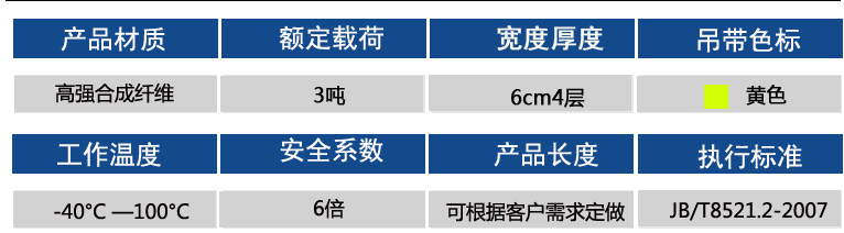 3噸參數