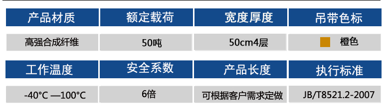 50噸參數