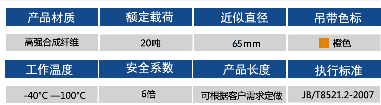 20噸參數