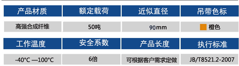 50噸參數