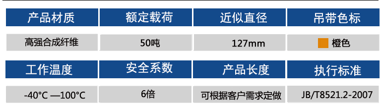 50噸參數